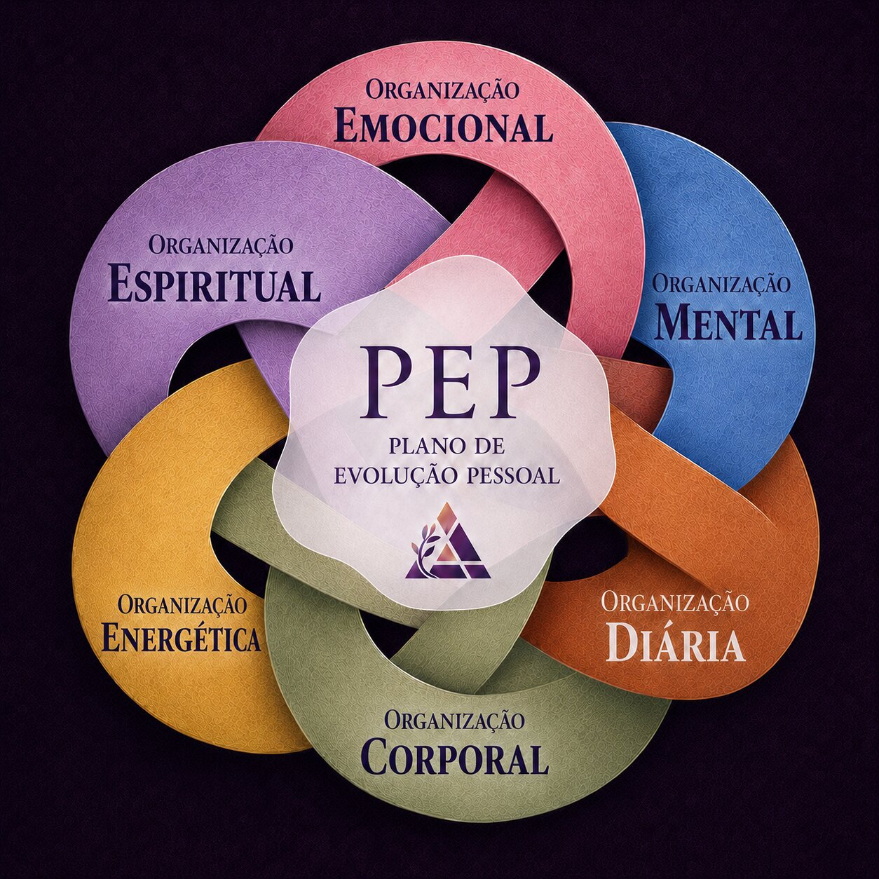 Diagrama oficial do PEP - Plano de Evolução Pessoal